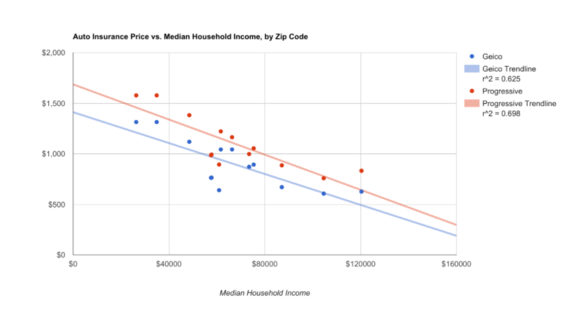 _home_mcrc_pennstation_releases_20161010230559_public_penn_station_folders_issues_Auto_Insurance_Median_Income_png